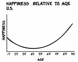 Happiness-smile-300x237.png