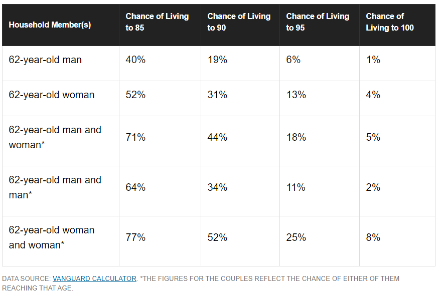 Life expectancy2.png