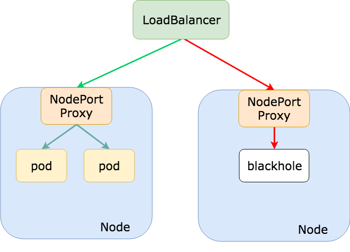 Kubernetes External Traffic Policies Explained (4).png