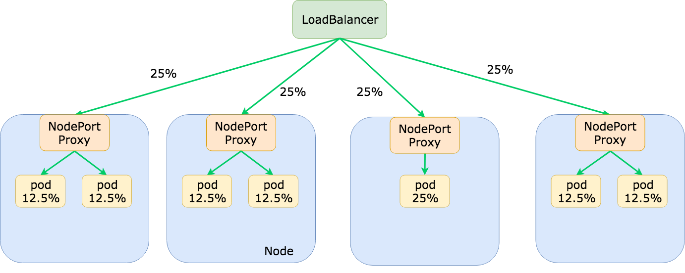 Kubernetes External Traffic Policies Explained (8).png