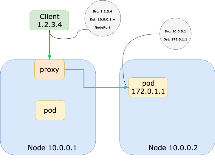 A Deep Dive into External Traffic Policies JOYK Joy of