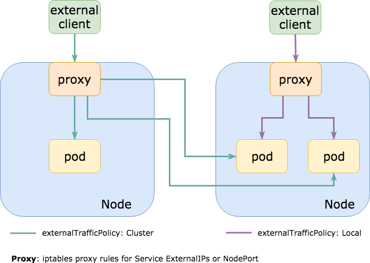 Kubernetes External Traffic Policies Explained (21).png