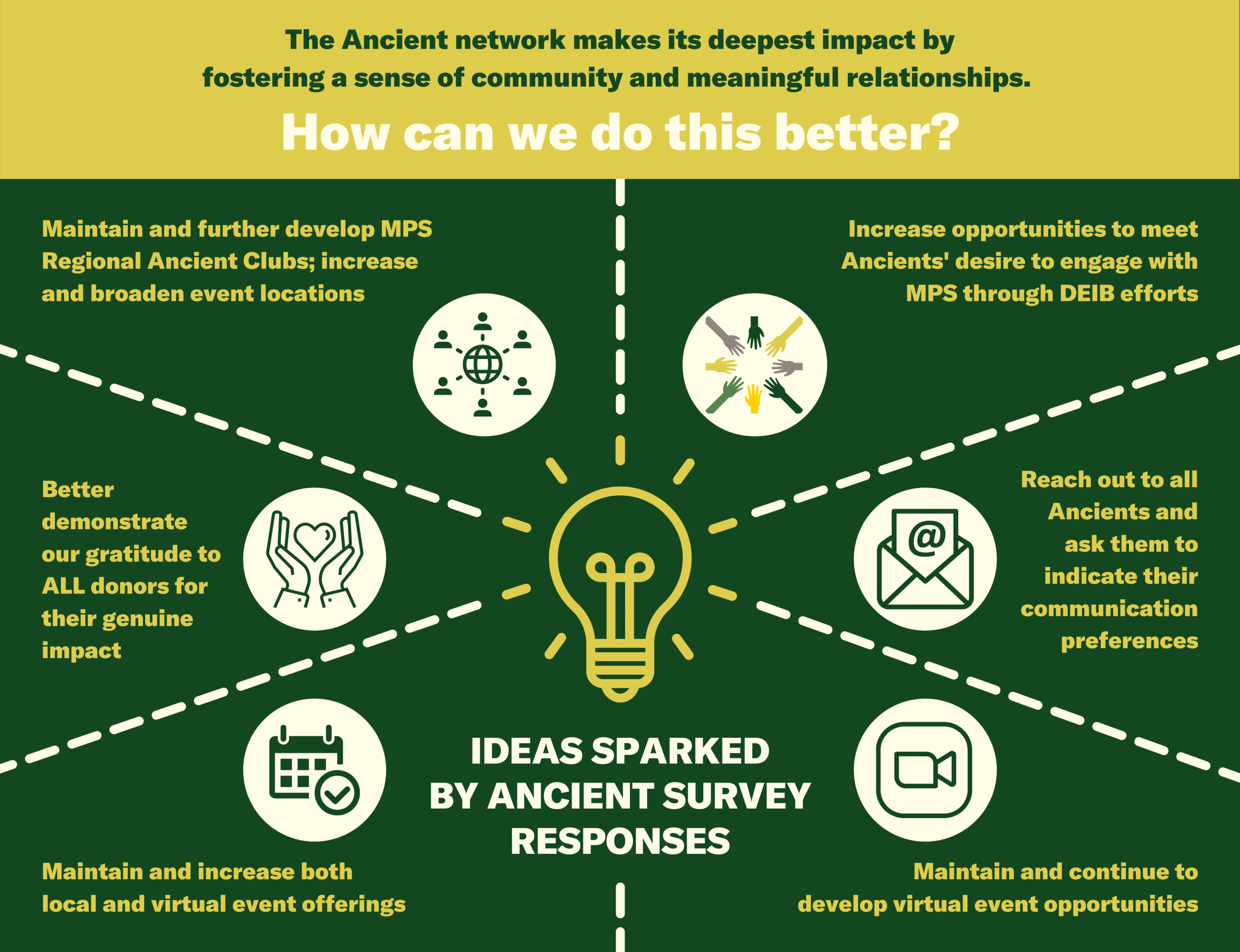 Ancient Survey Results Graphic.png