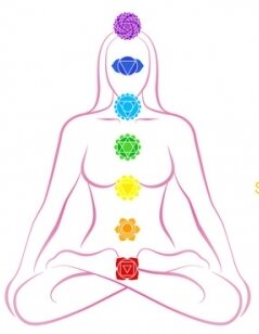 Chakra-Location-Pic-for-manual_revised.jpg
