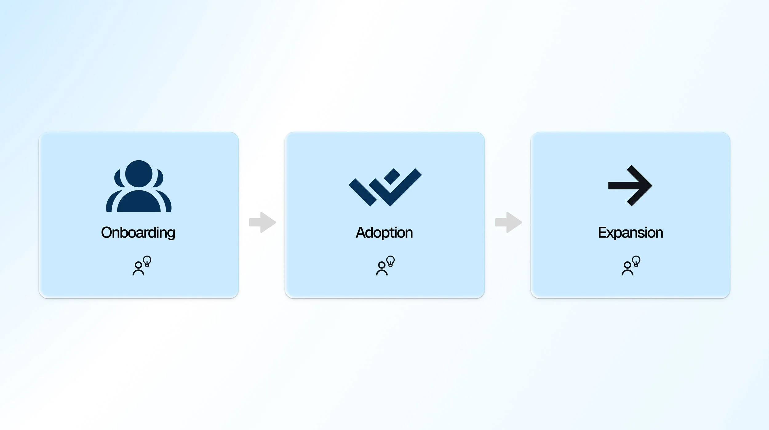Customer Success and AI.jpg