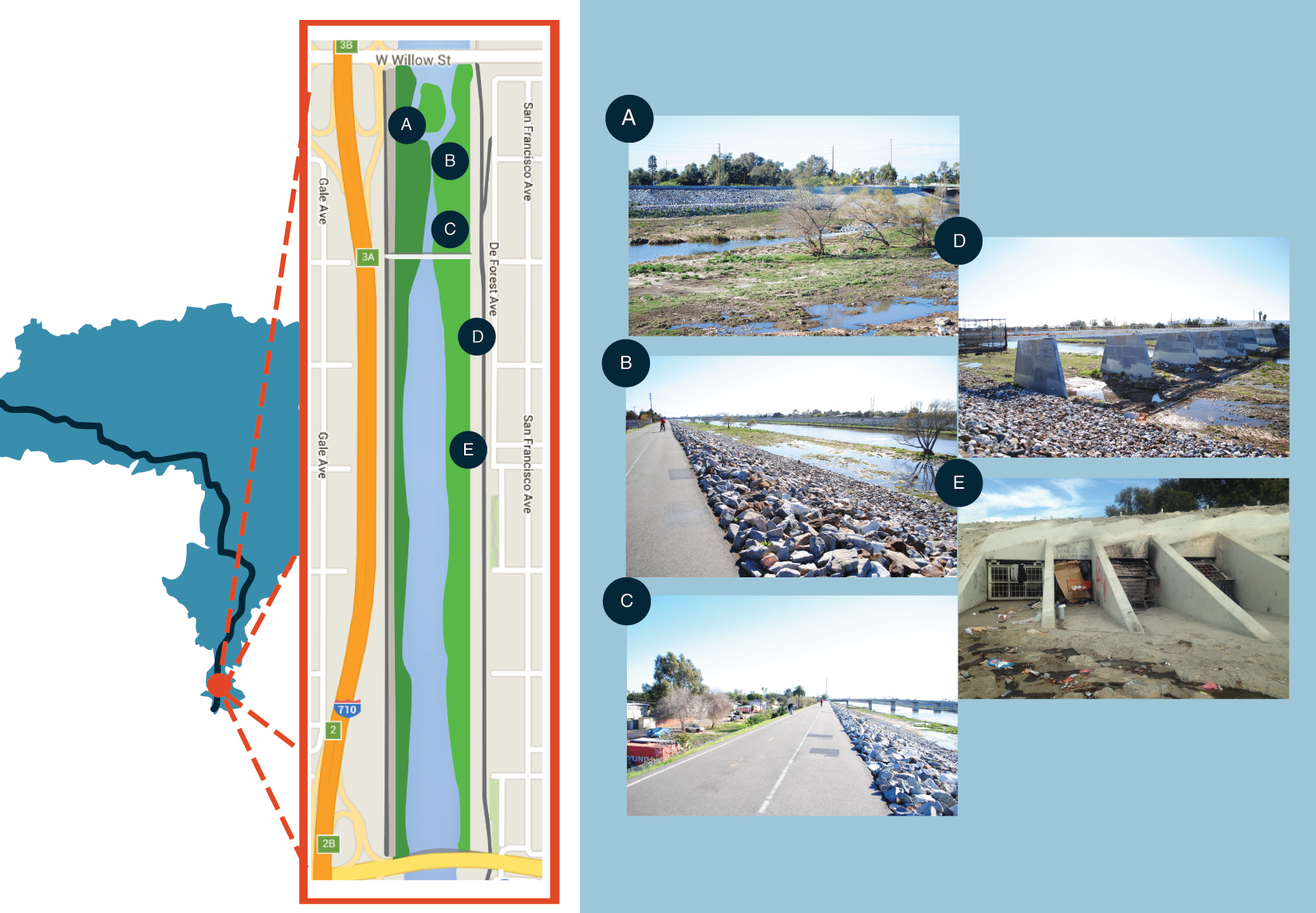 LA River Site Characteristics