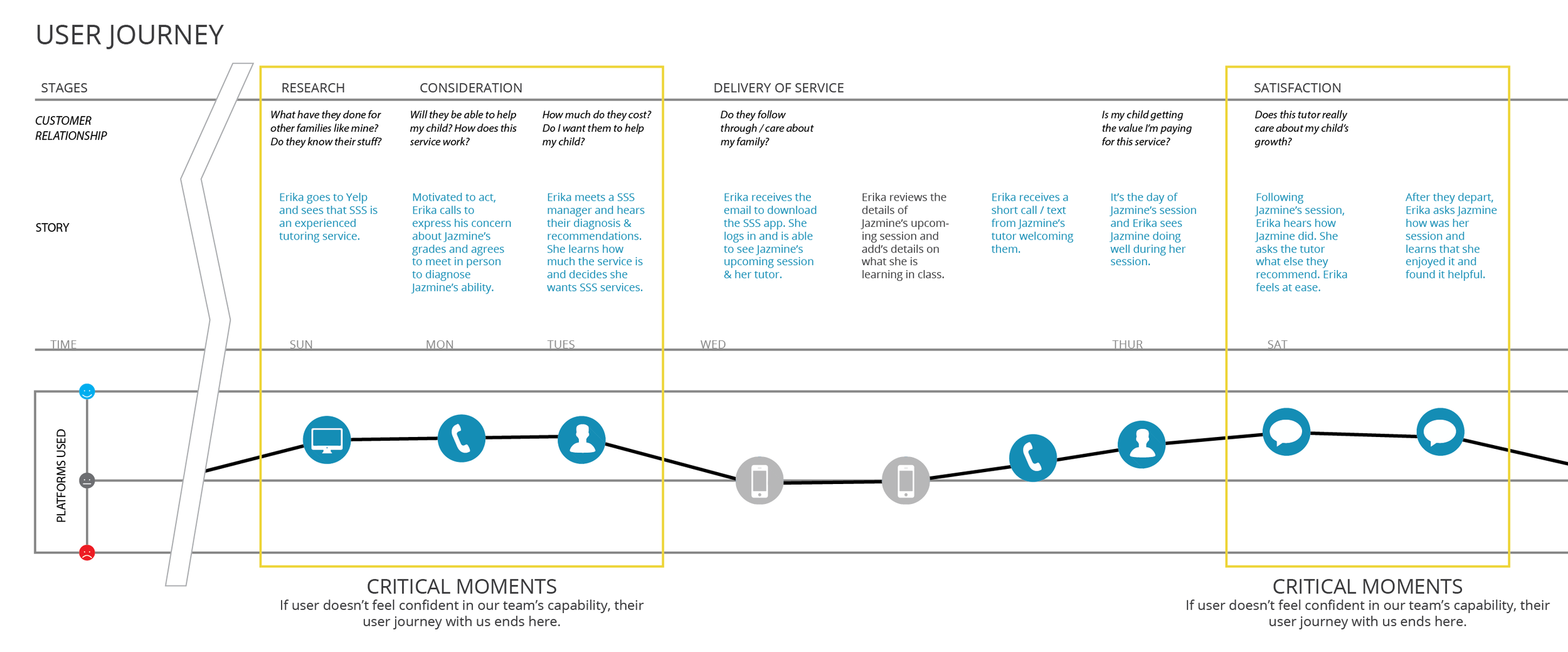 sss app journey map-06.png