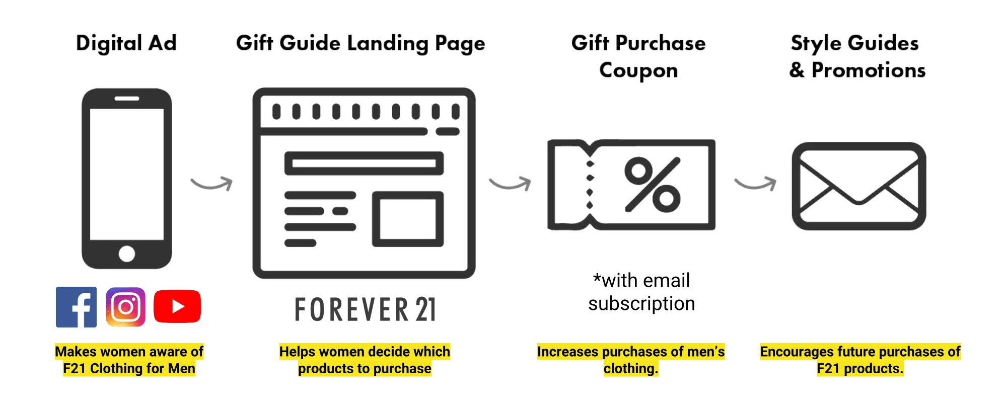 campaign flow.jpg