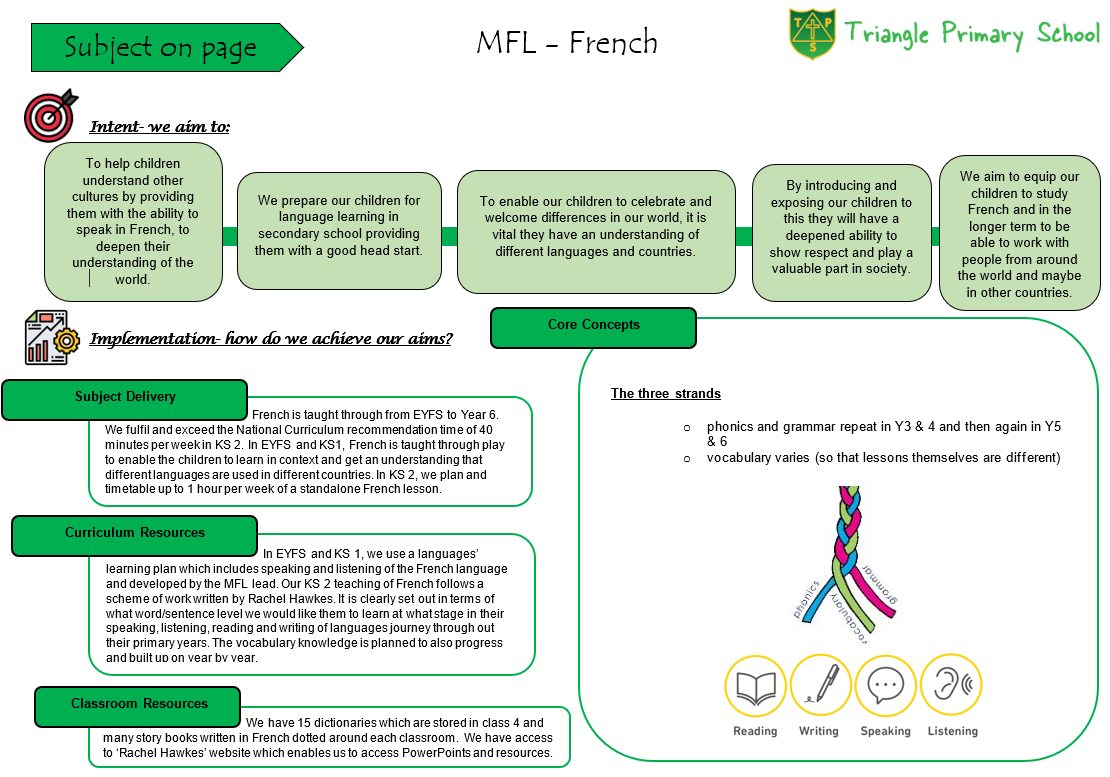 mfl-french-triangle-primary-school