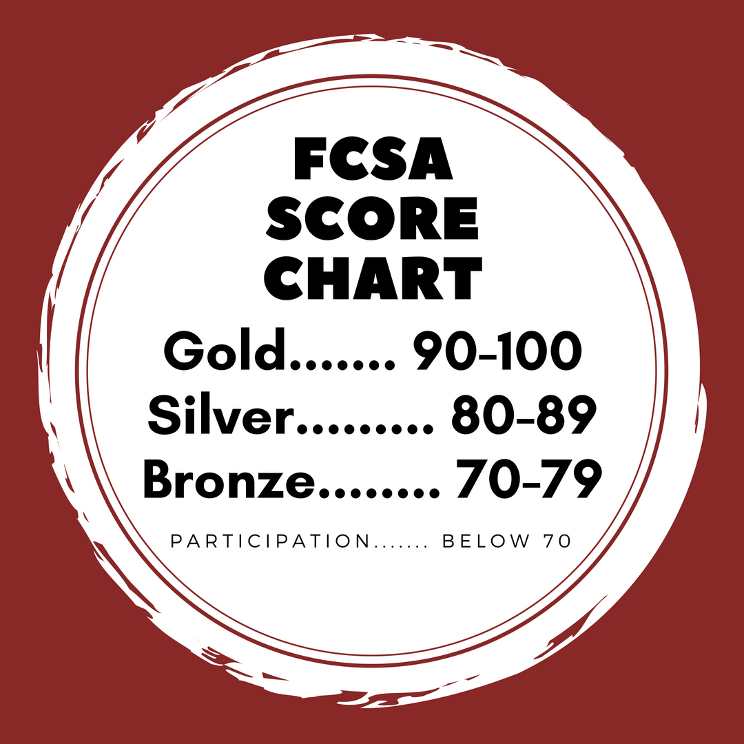 FCSA Score Chart.png