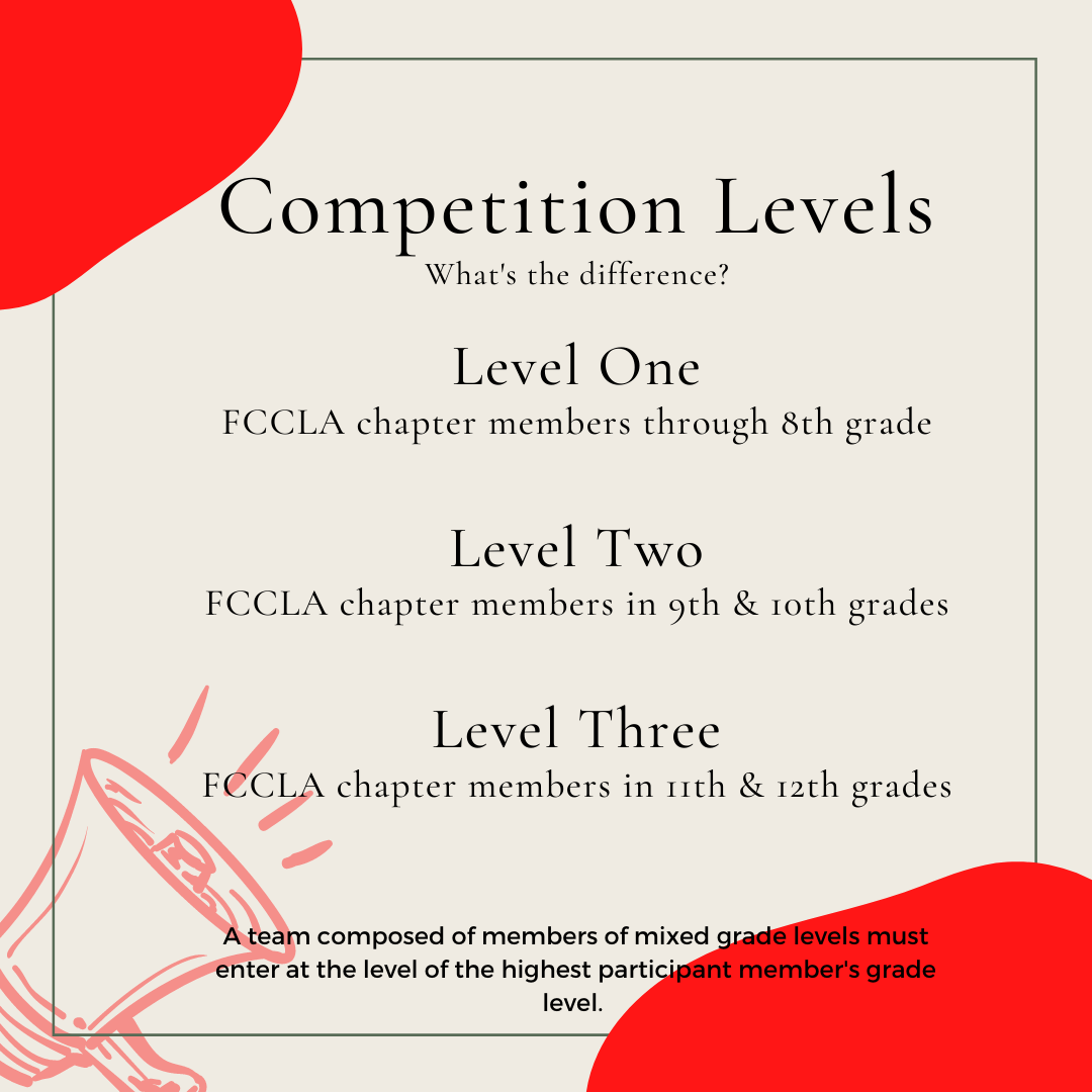 Competition Levels Graphic.png