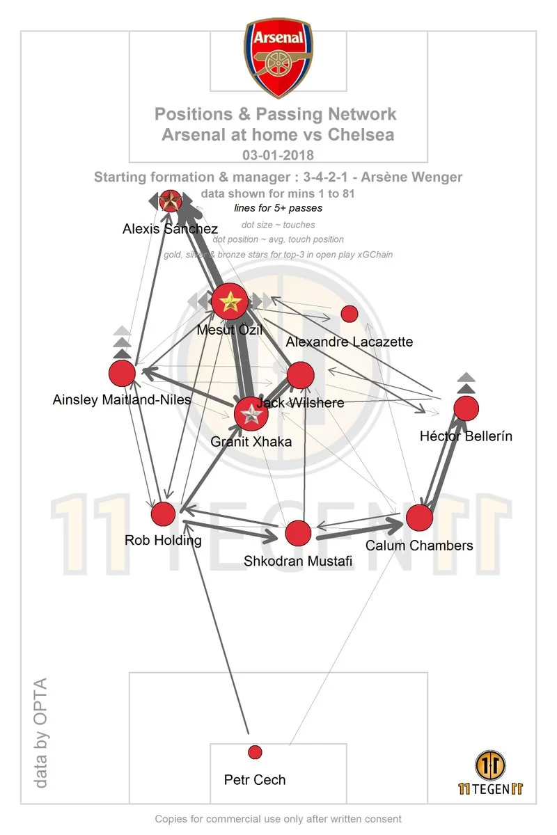 Özil v Chelsea .jpg