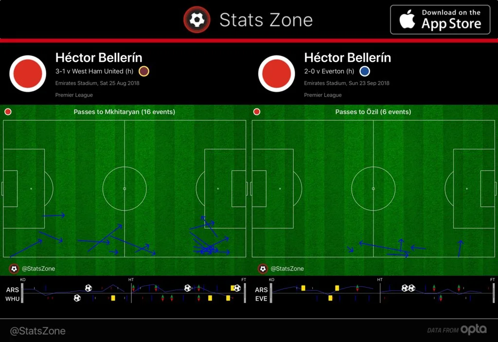 Bellerin Özil Mkhitaryan.jpg