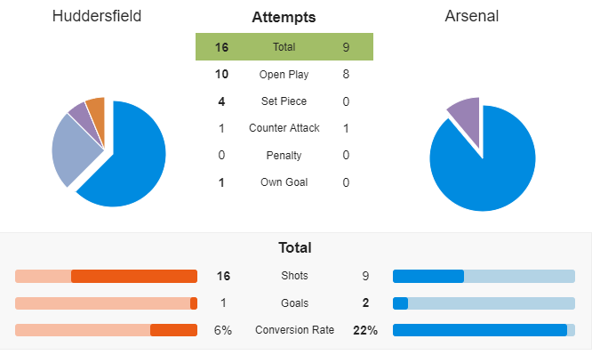 Henrikh Mkhitaryan's Amazing 2015/16 Season Should Be Ideal Template for  Arsenal, News, Scores, Highlights, Stats, and Rumors