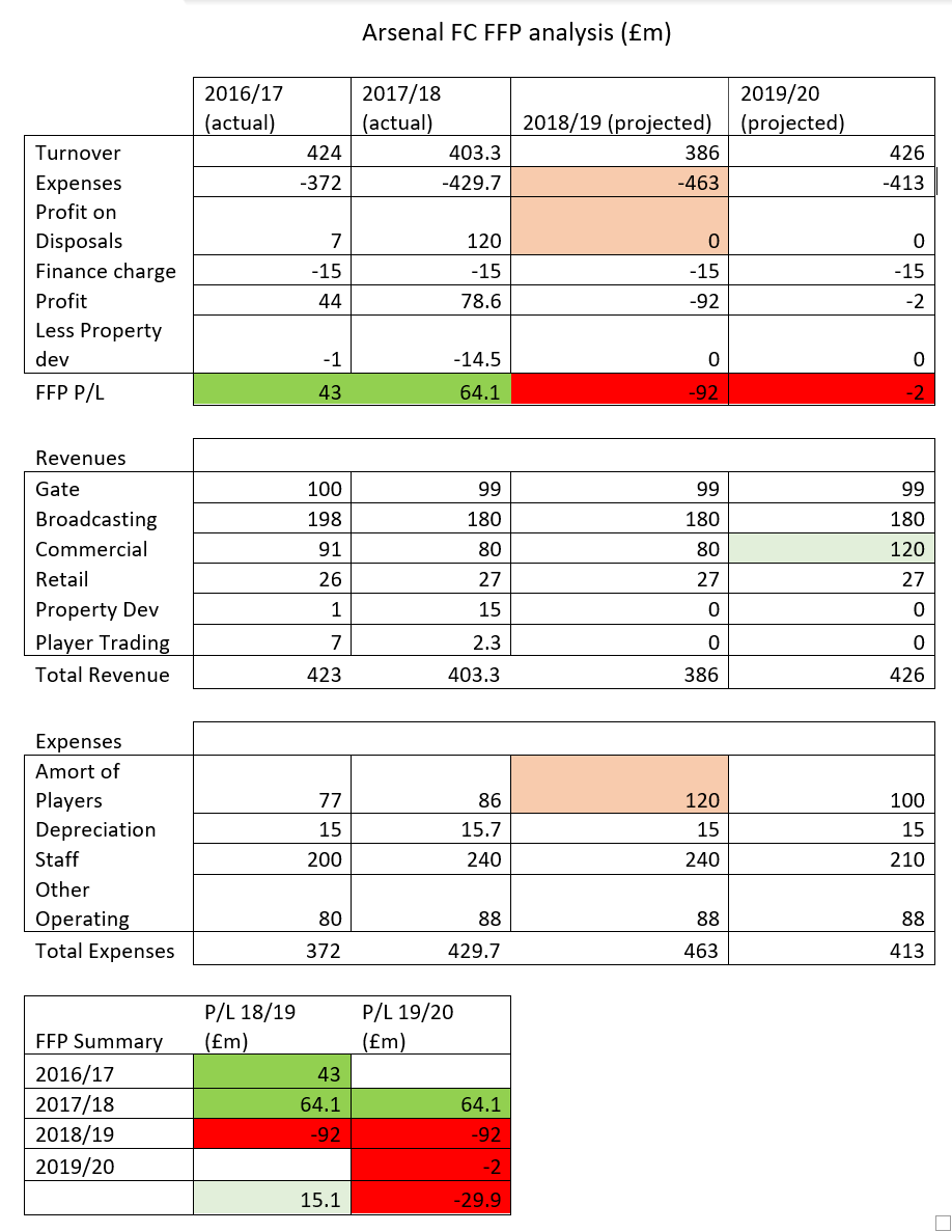 FFPCHART.png
