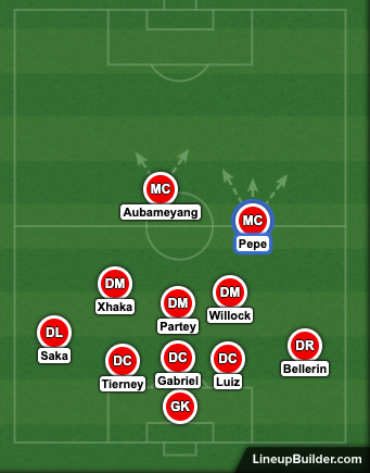 Henrikh Mkhitaryan's Amazing 2015/16 Season Should Be Ideal Template for  Arsenal, News, Scores, Highlights, Stats, and Rumors