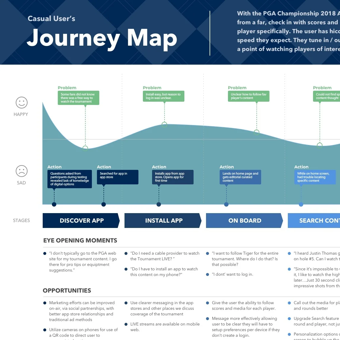 Casual+User+-+Journey+Map+-+PGA+Champ.jpg