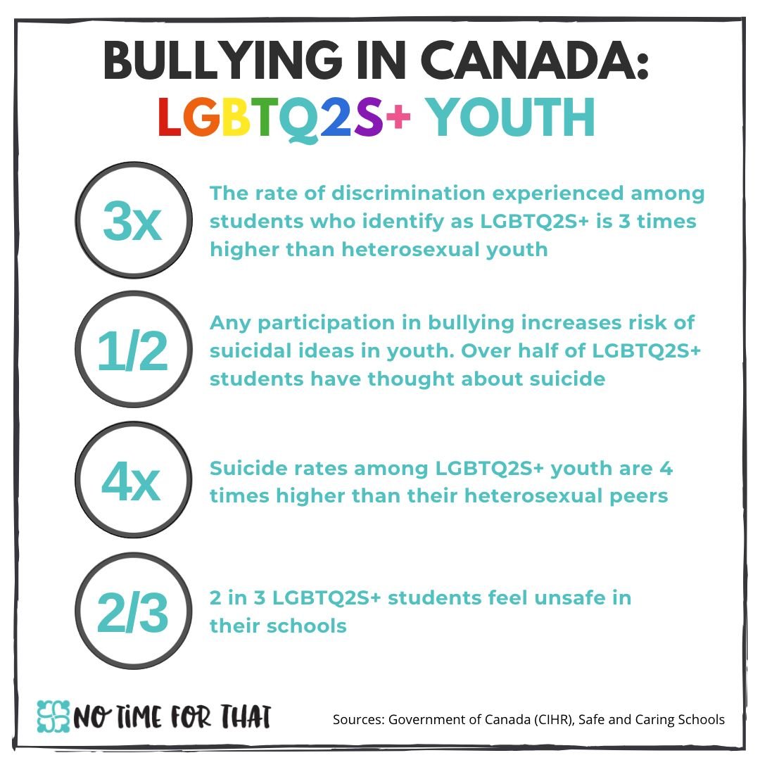 LGBTQ+ Bullying Stats.jpg