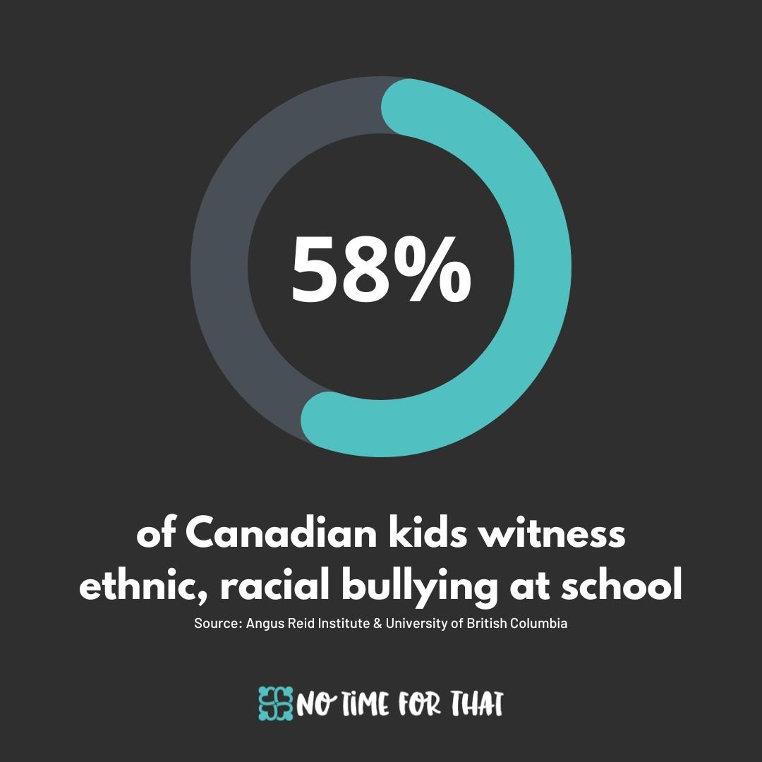 58% of kids racial bullying stat.jpg