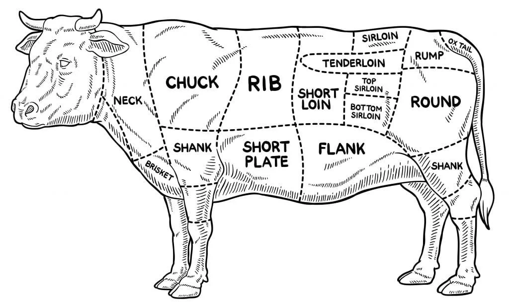 Beef Butchery Demo