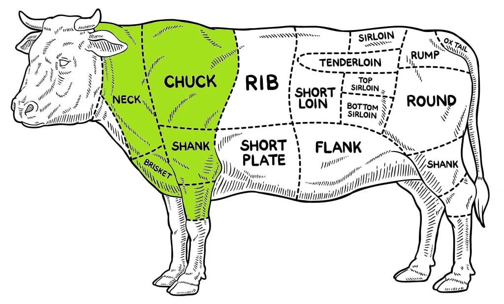 Beef Class Pt 1 - Chuck