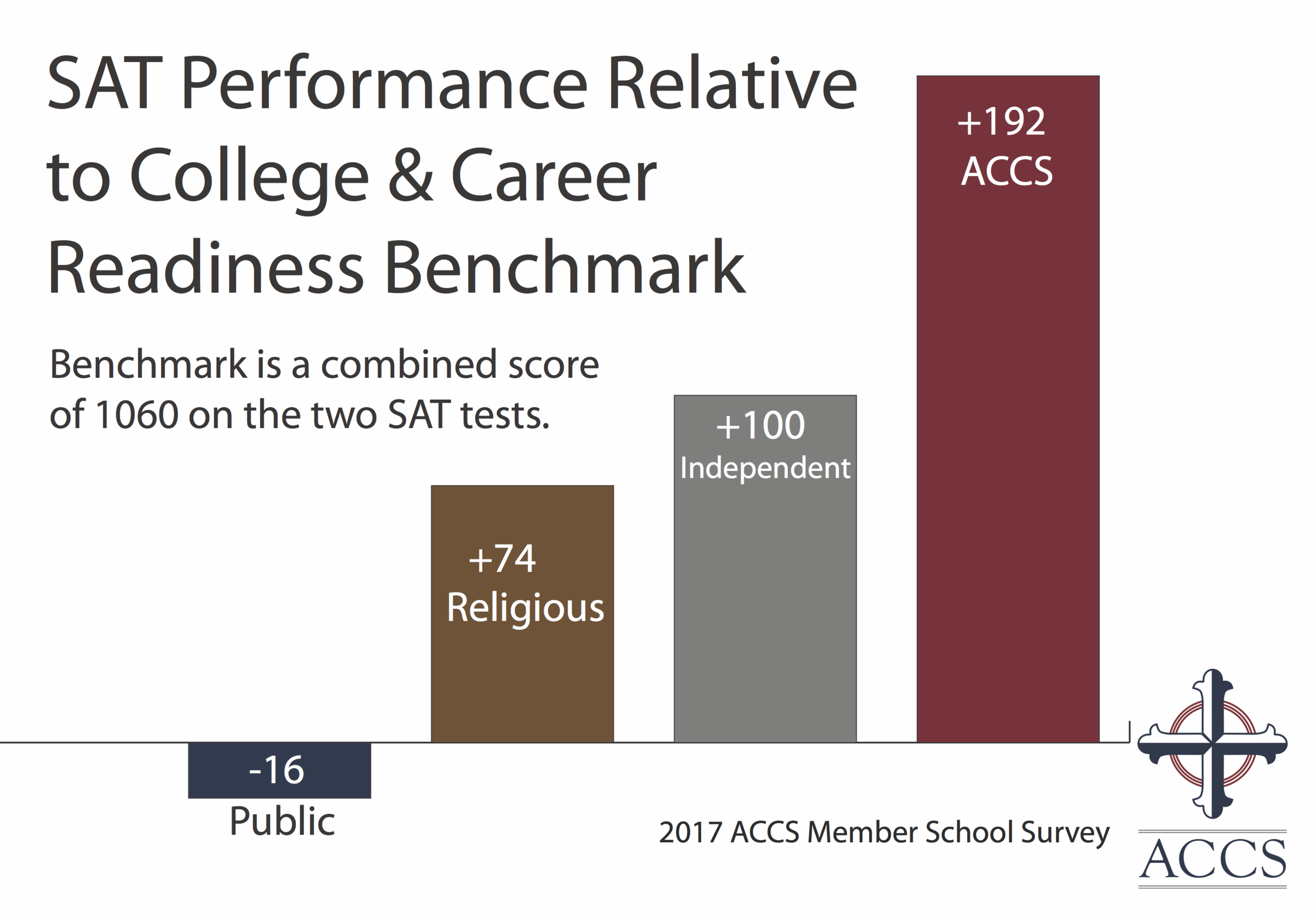 15-SAT-Performance-Relative-to-Benchmark-New-Website.png