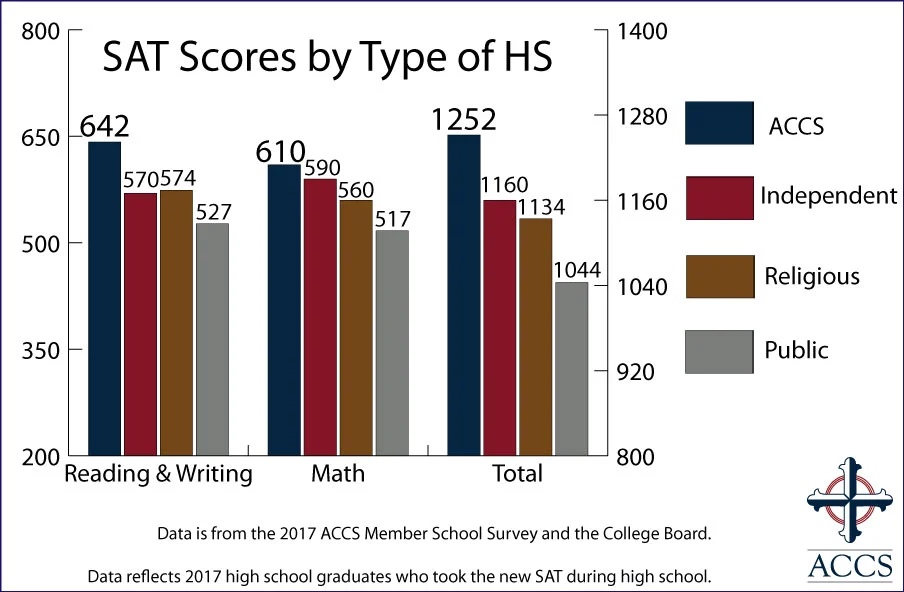 17-SAT-Scores-by-Type-of-HS-New-Website.jpg