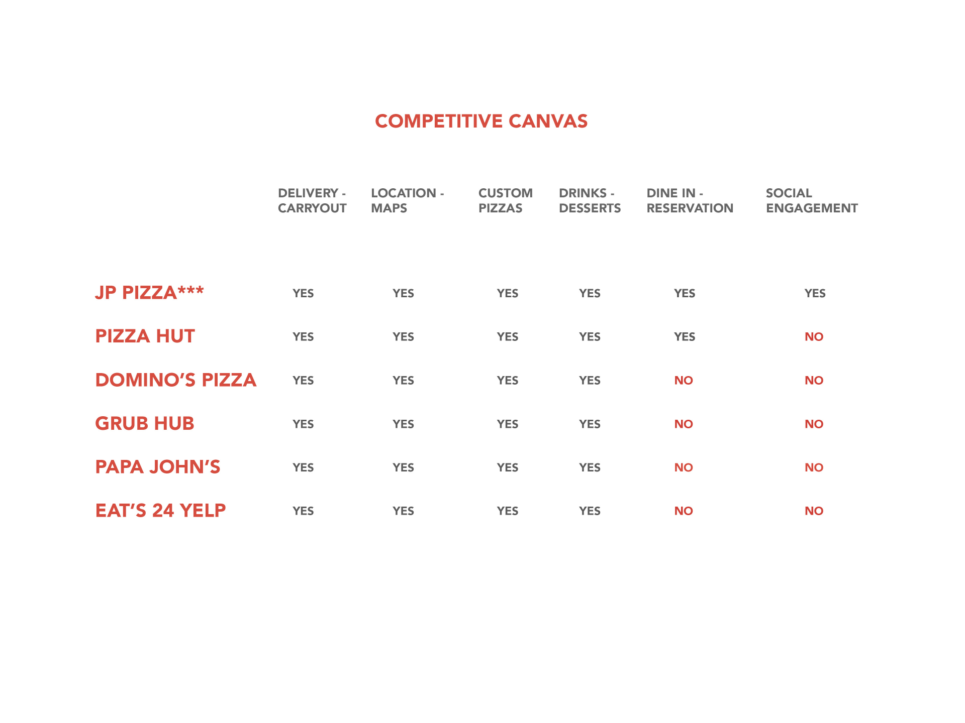 Competitive Canvas.jpg