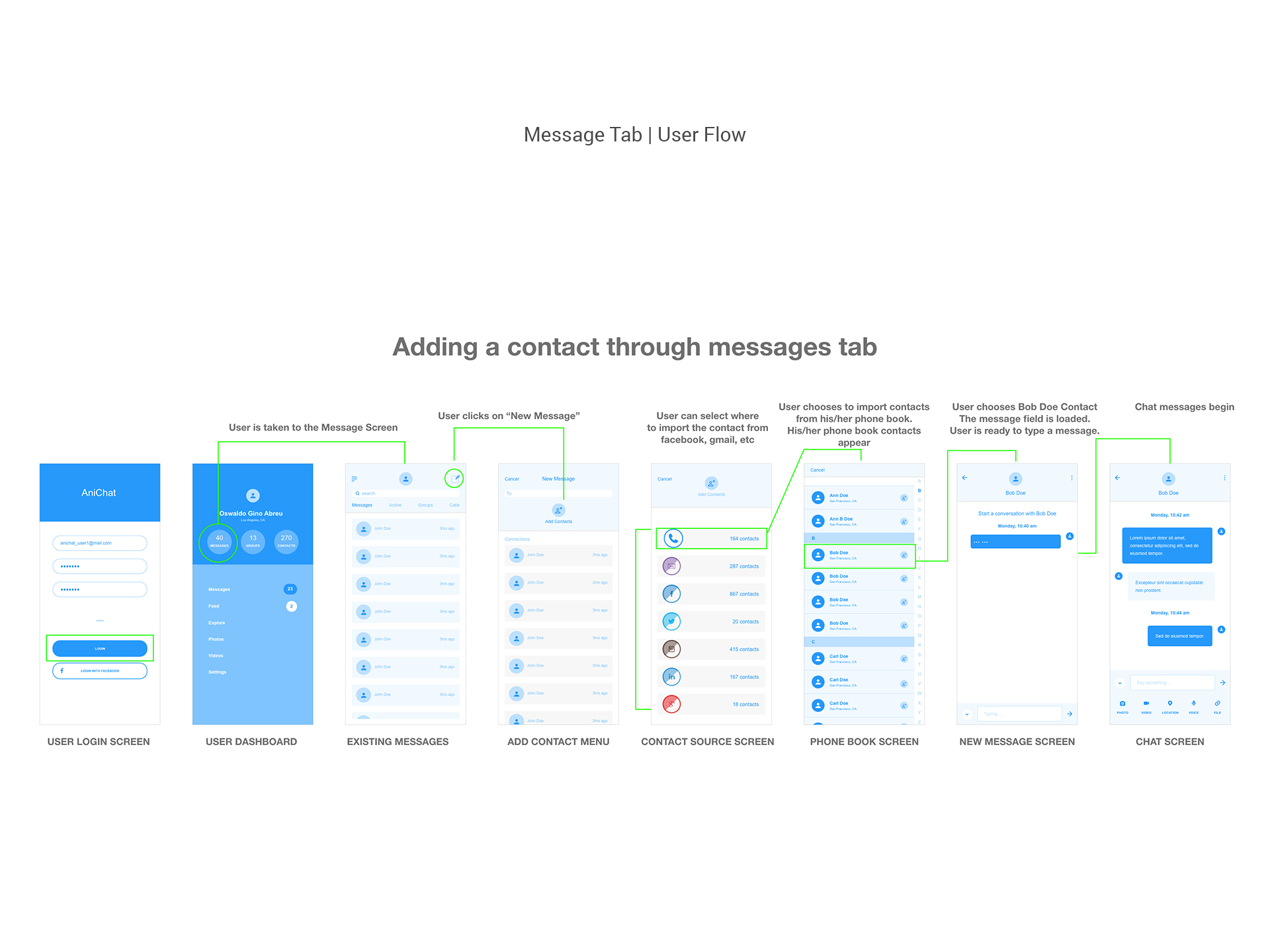 Message Tab.jpg