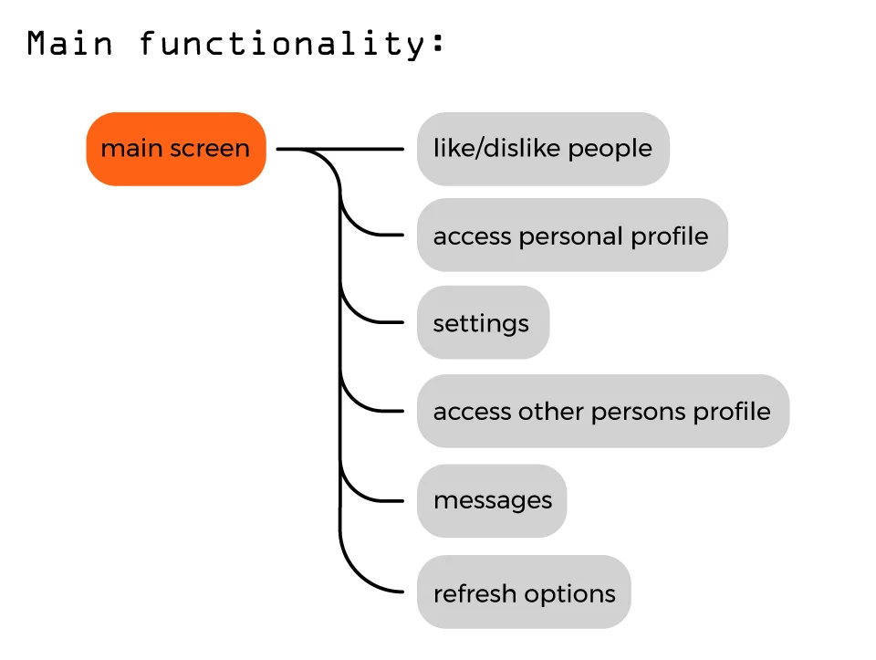 main-functionality.jpg
