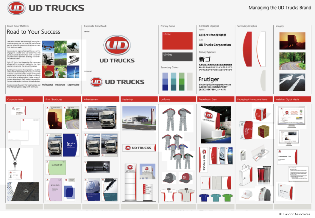 Brand Essentials and Touchpoints