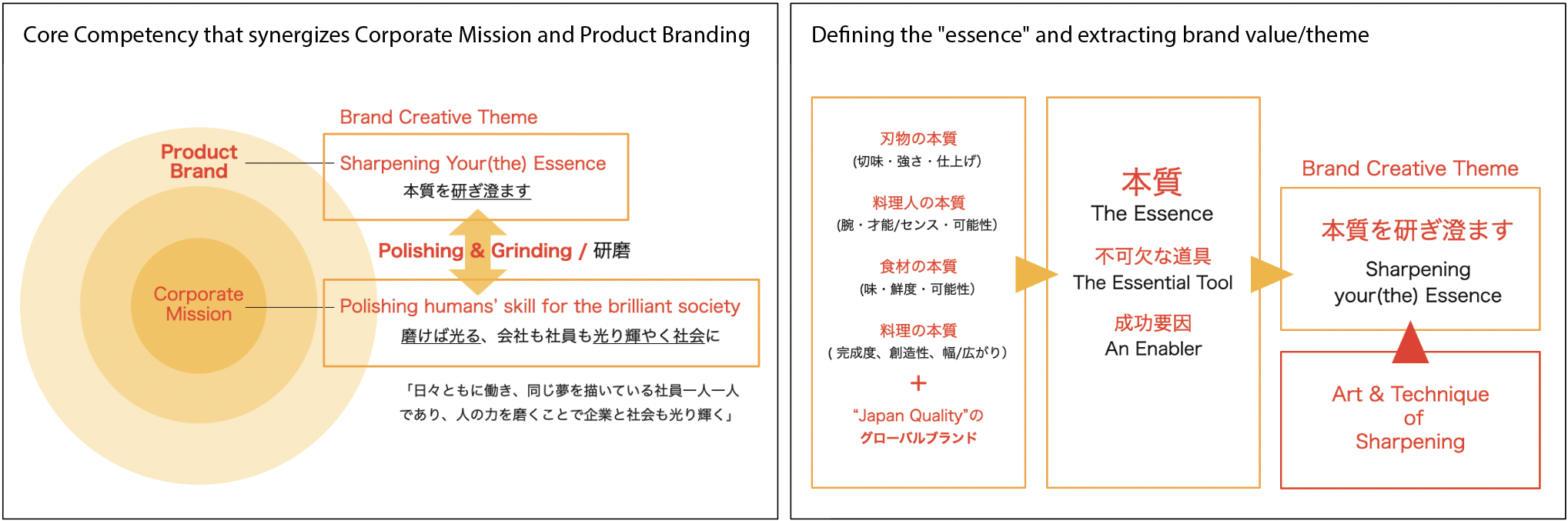   Brand Positioning  