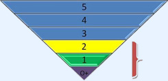 ALTA Test — Global Seal of Biliteracy