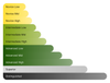 ACTFL Levels of Language Proficiency — Global Seal of Biliteracy