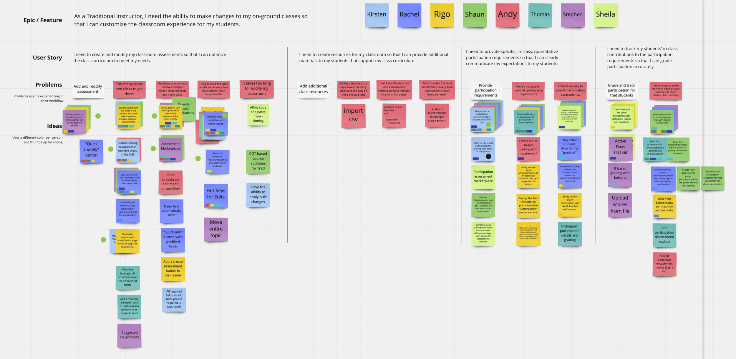 Screenshot of a Miro whiteboard showing a completed ideation session
