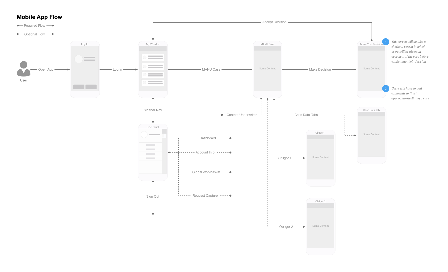 Mobile app flow for the case management system showing how the user would navigate the app to complete their work