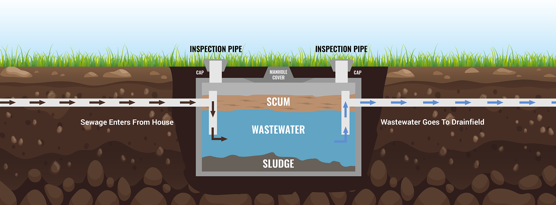 Septic System Diagram