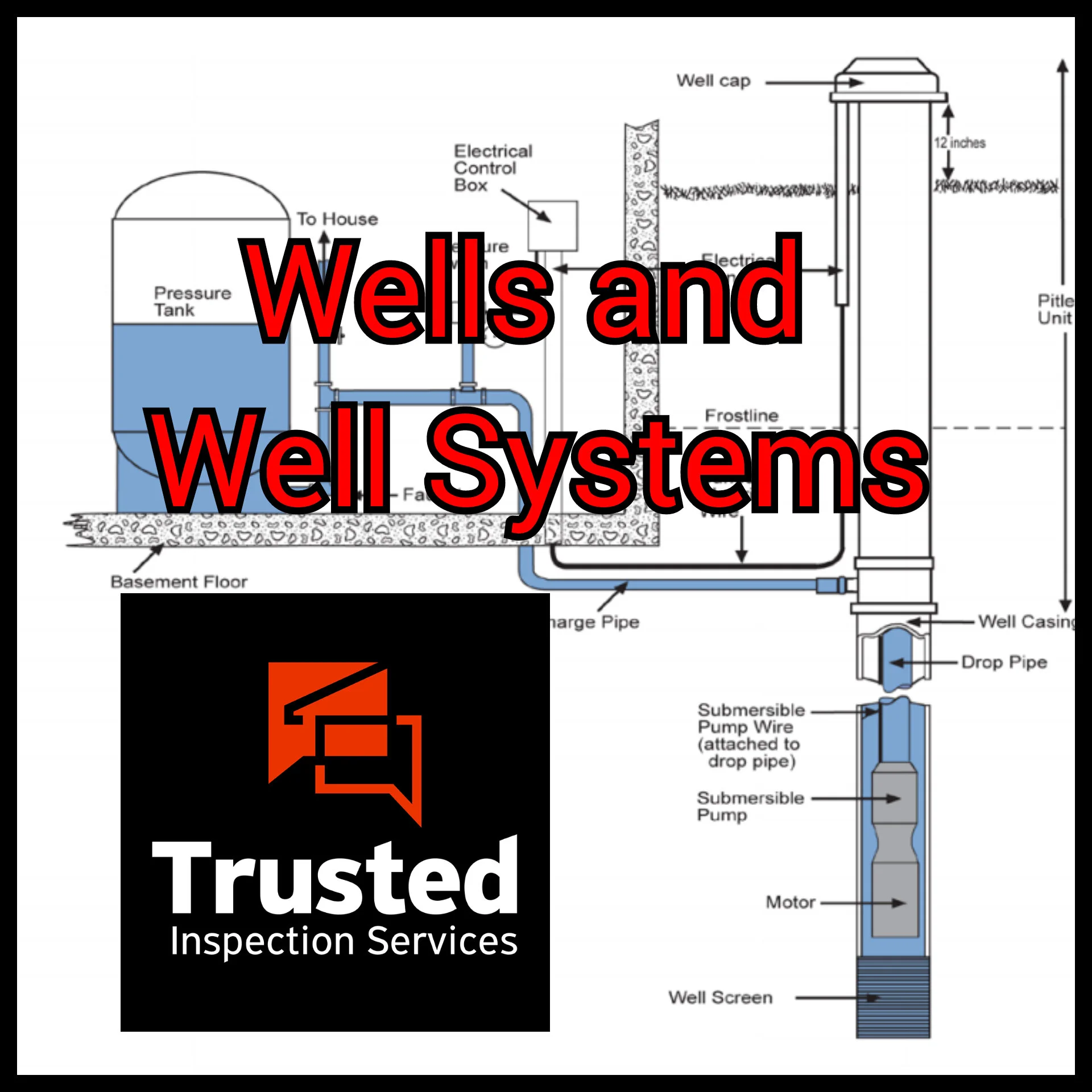 Types of Wells Drinking Water in the Country — Trusted Inspection