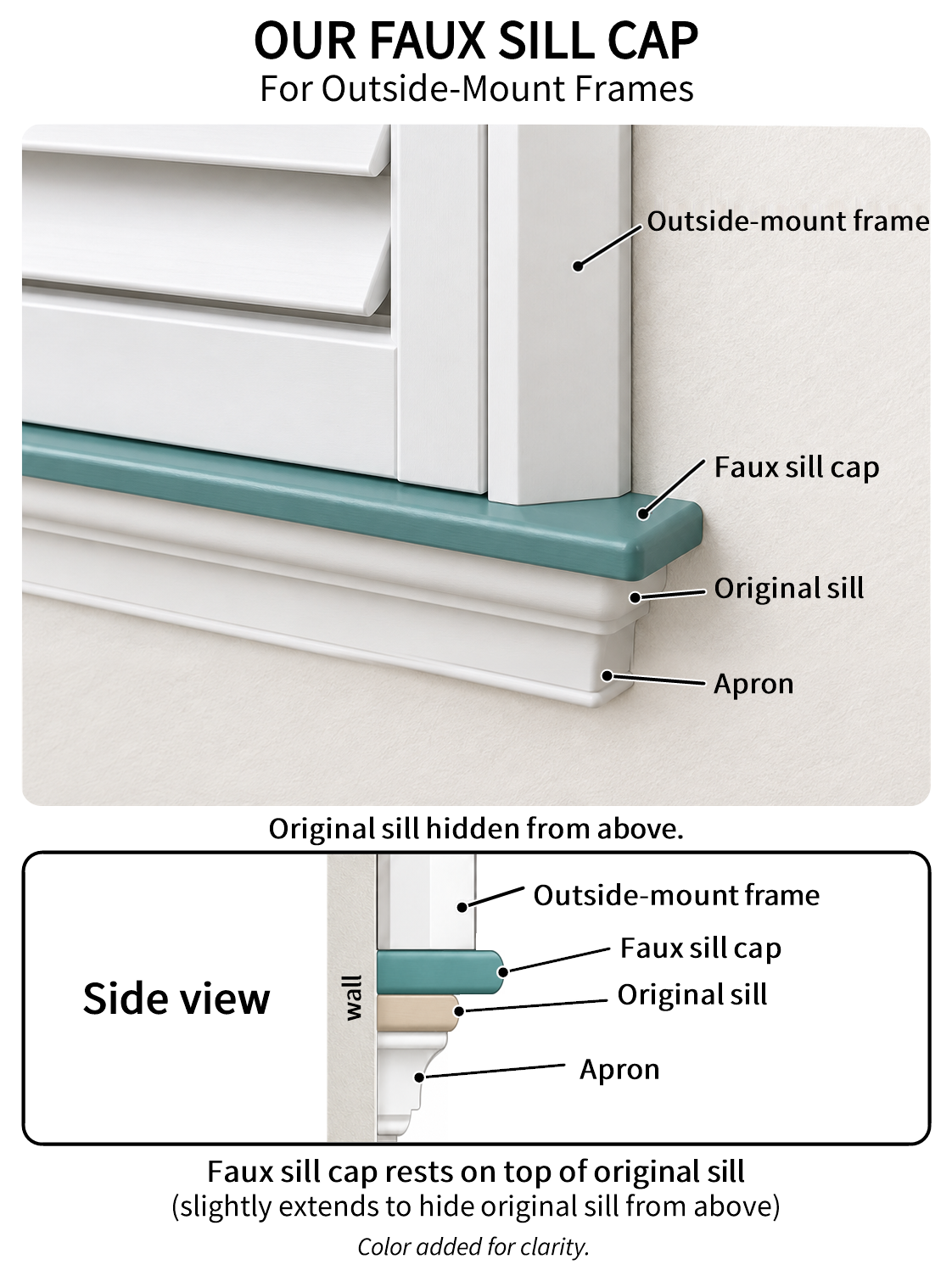 Diagram of a faux sill cap used with an outside-mount plantation shutter frame to conceal the existing window sill and prevent frame overhang