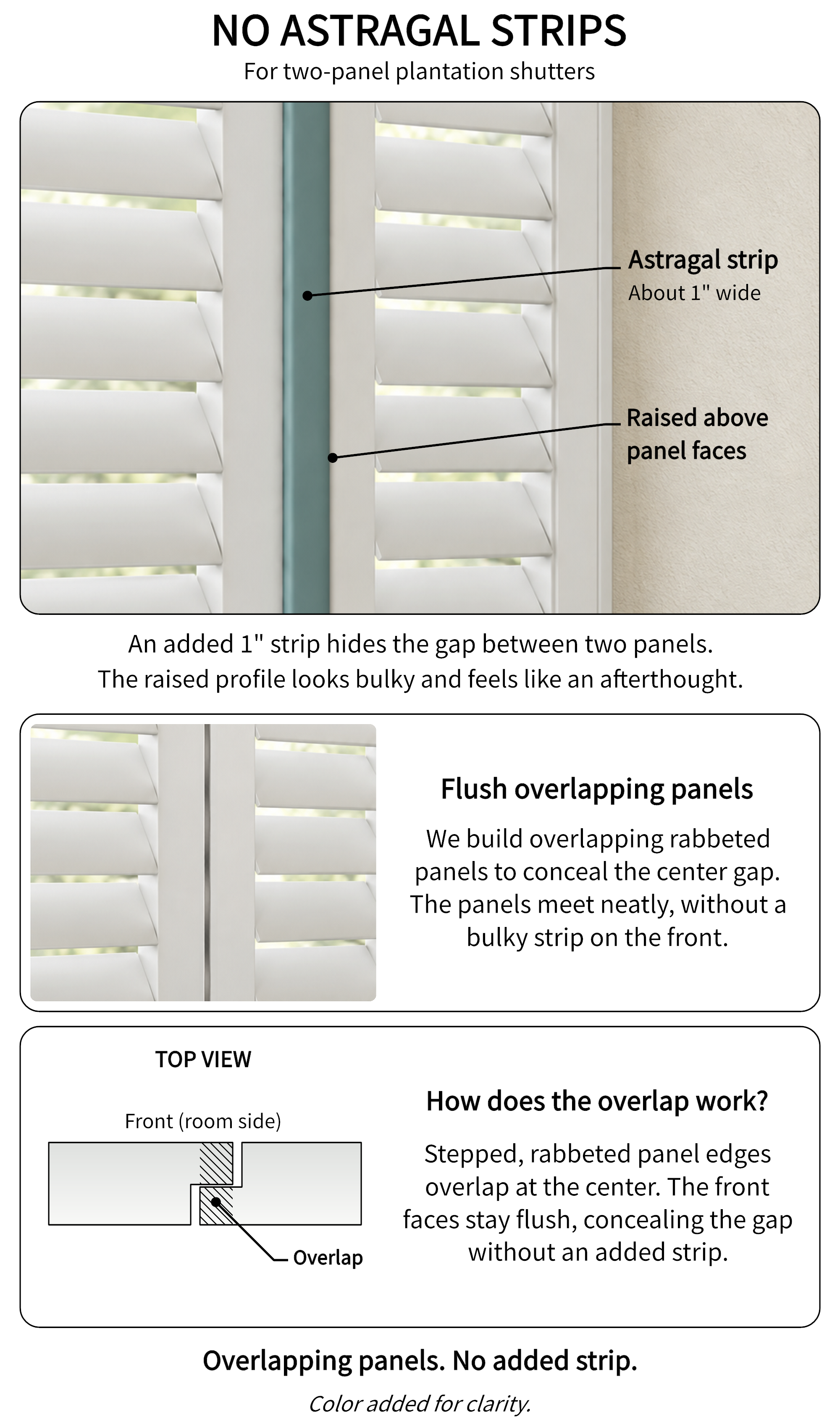 Two-panel plantation shutters with an astragal strip compared with HTX Shutters panels that meet on overlapping rabbets with no strip