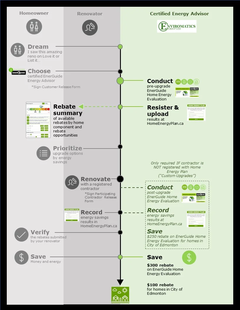 Enviromatics - Home Energy Plan Program - Rebates Simplified.jpg