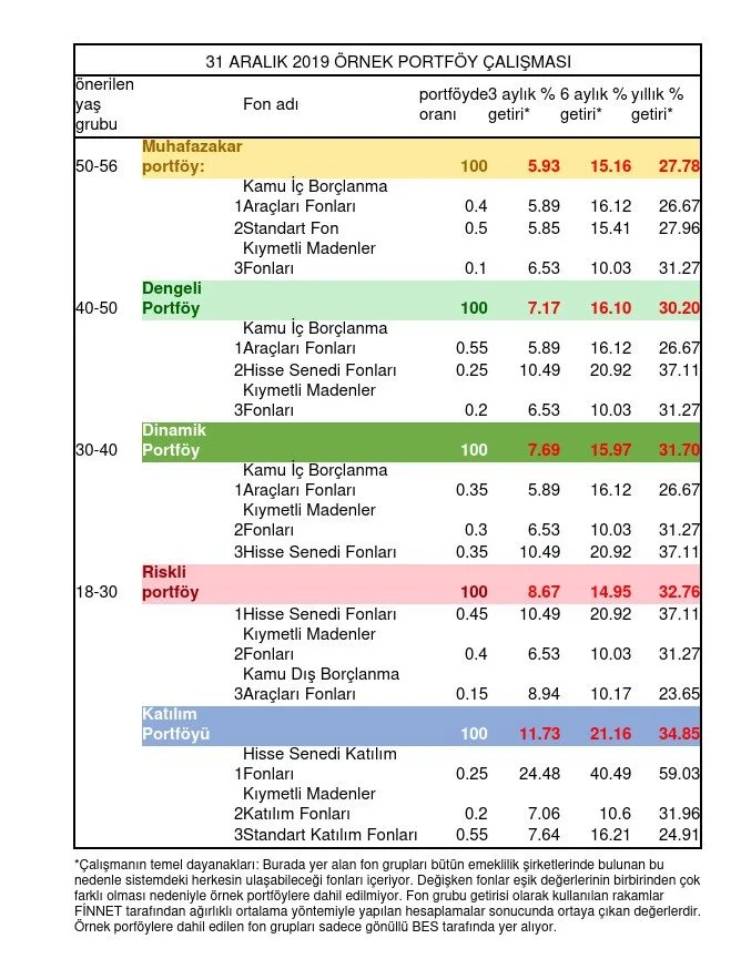Altin Fonu Ceyrege Karsi Zeynep Candan Aktas