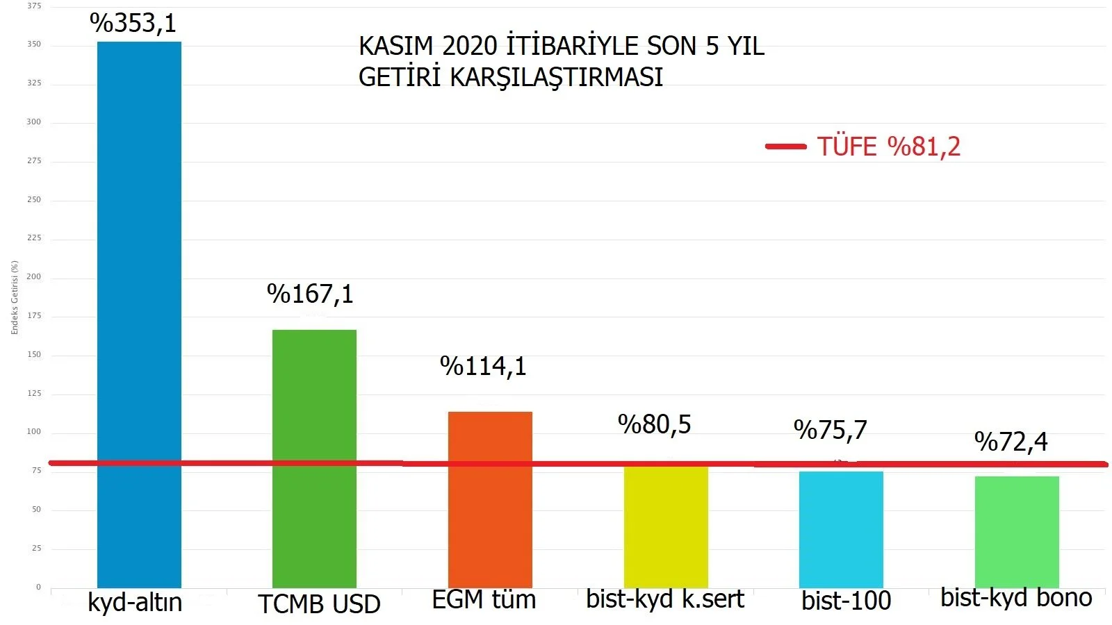 ENFLASYONU YENENLER, YENİLENLER
