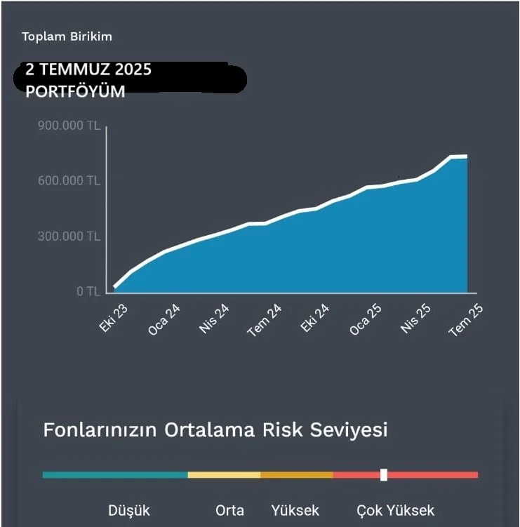 2 TEMMUZ 2025 PORTFÖYÜM