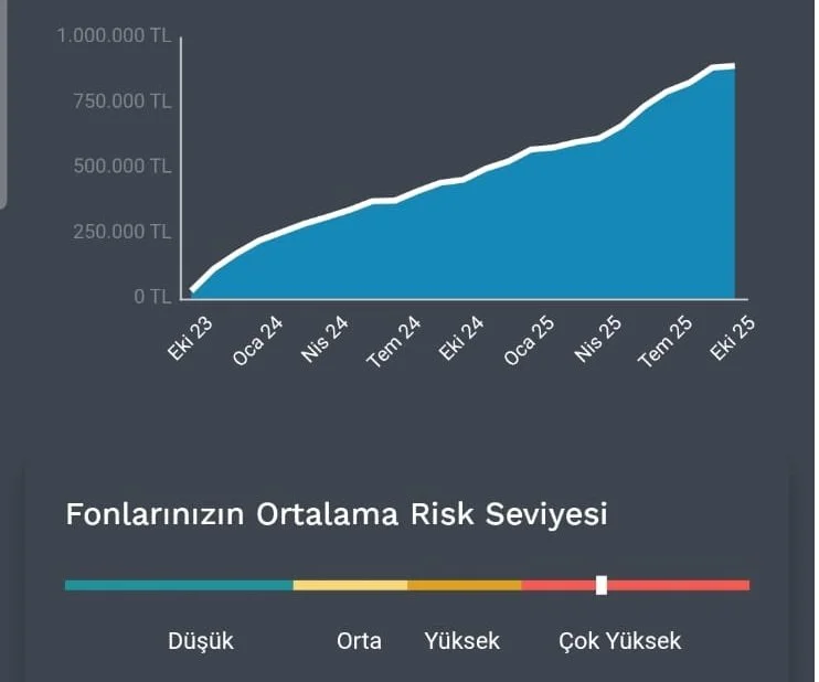 2 EKİM 2025 BES PORTFÖYÜM