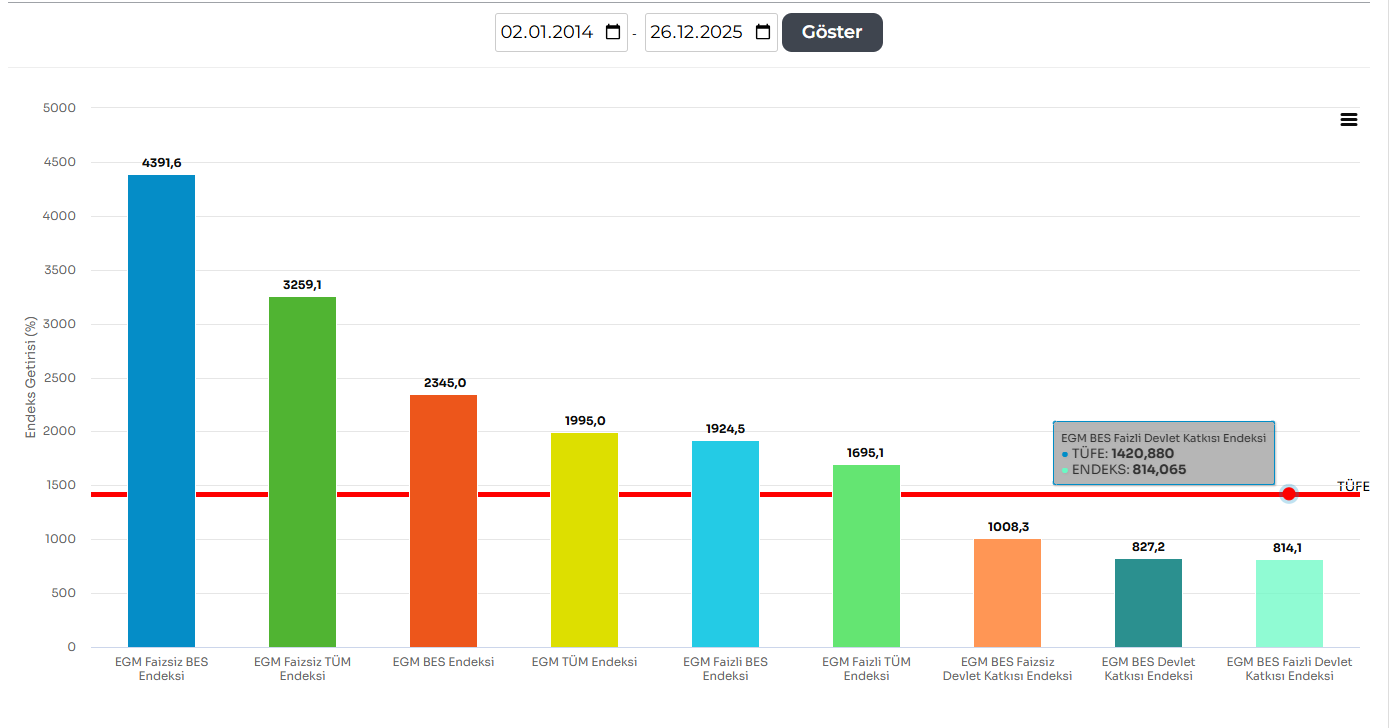 DEVLET KATKISI %20’YE DÜŞECEKMİŞ