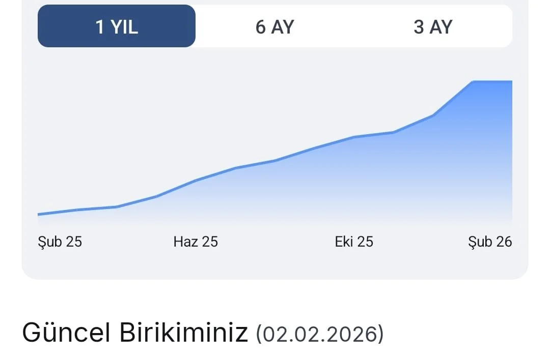 3/2/2026 BES PORTFÖYÜM