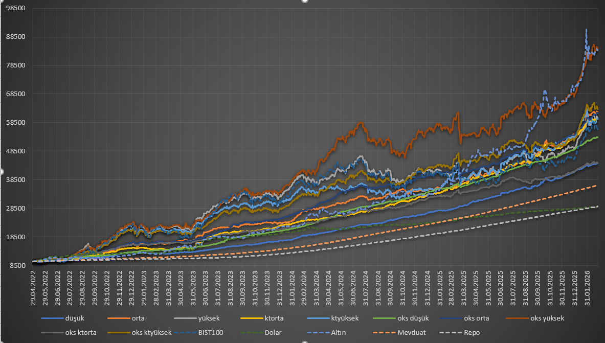 PİYASALAR GERİ ÇEKİLİNCE, SABİT GETİRİLER ÖNE ÇIKTI