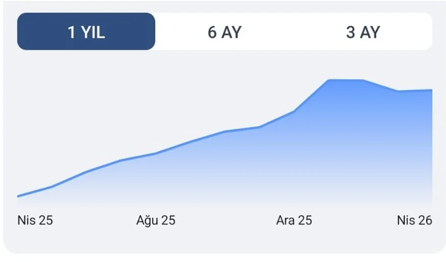 2/4/2026 BES PORTFÖYÜM