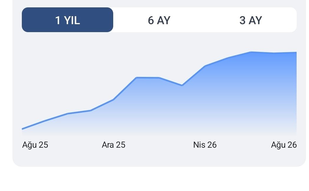 4/8/2026 BES PORTFÖYÜM